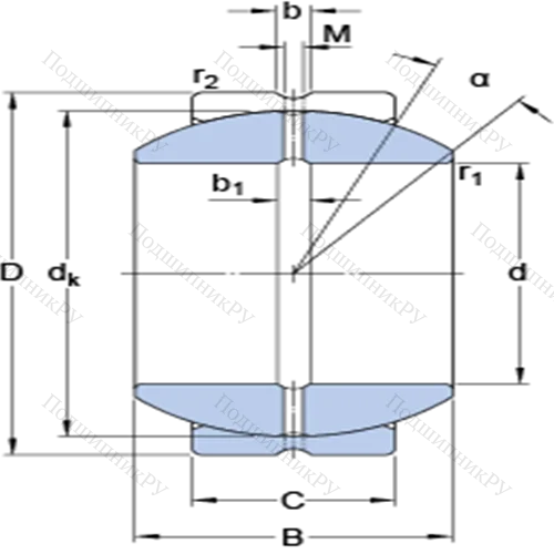 Радиальные сферические подшипники скольжения с контактными поверхностями сталь/сталь, требующие техобслуживания GEZH 508 ES